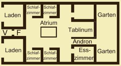 Allgemeiner Grundriss eines römischen Atriumhauses