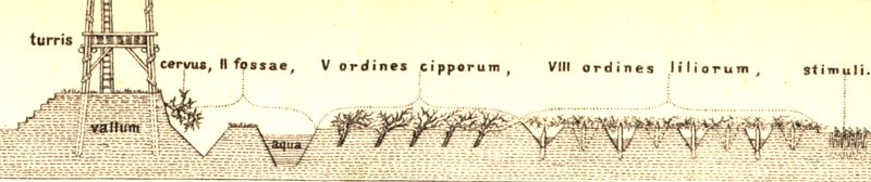 Seitenansicht von Caesars Belagerungsanlagen in der Ebene Alesia (Caes.Gall.7,68-90) nach A.v.Campen, Tab. XIII
